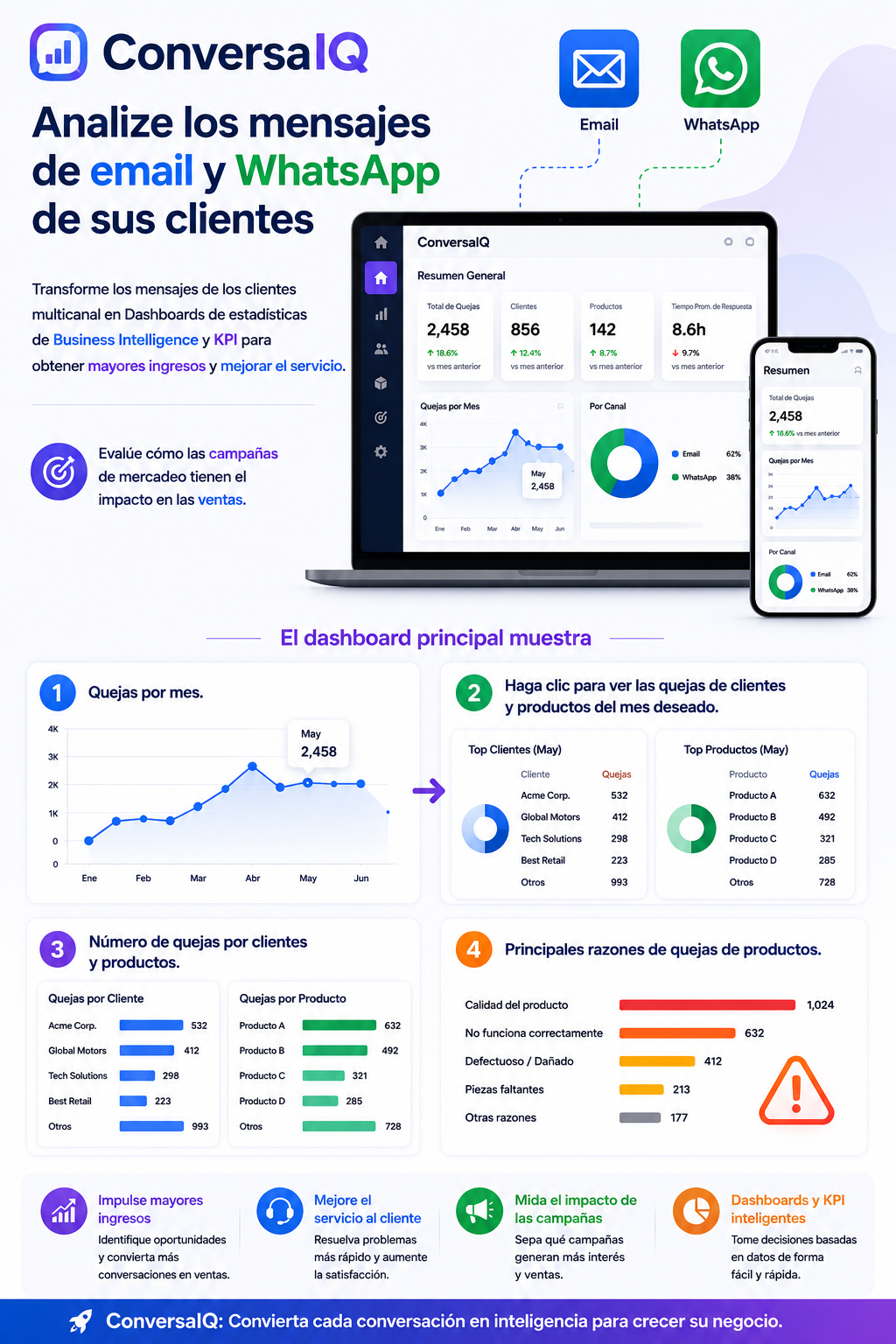 ConversaIQ Dashboard