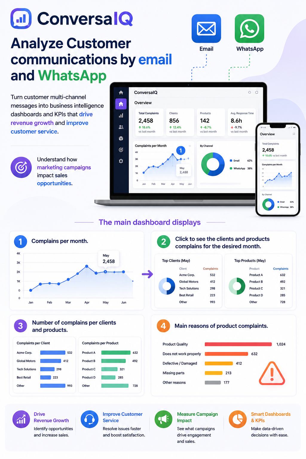 ConversaIQ Dashboard